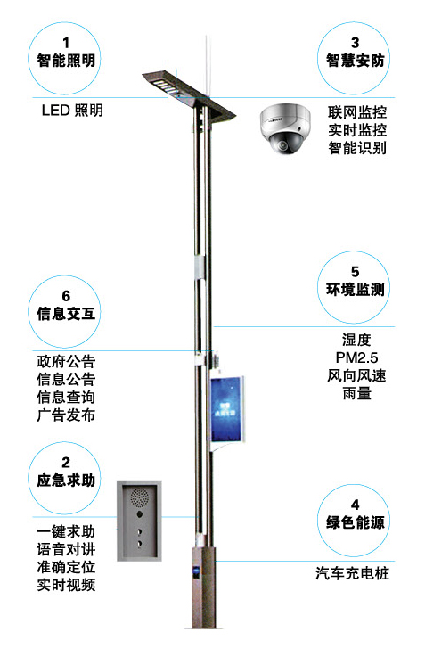 智慧路灯系列.jpg 智慧路灯系列.jpg