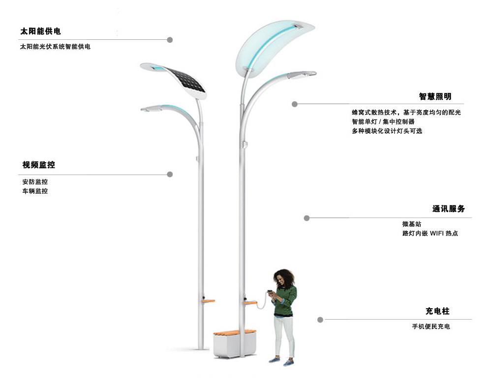 太阳能供电1.jpg 太阳能供电1.jpg